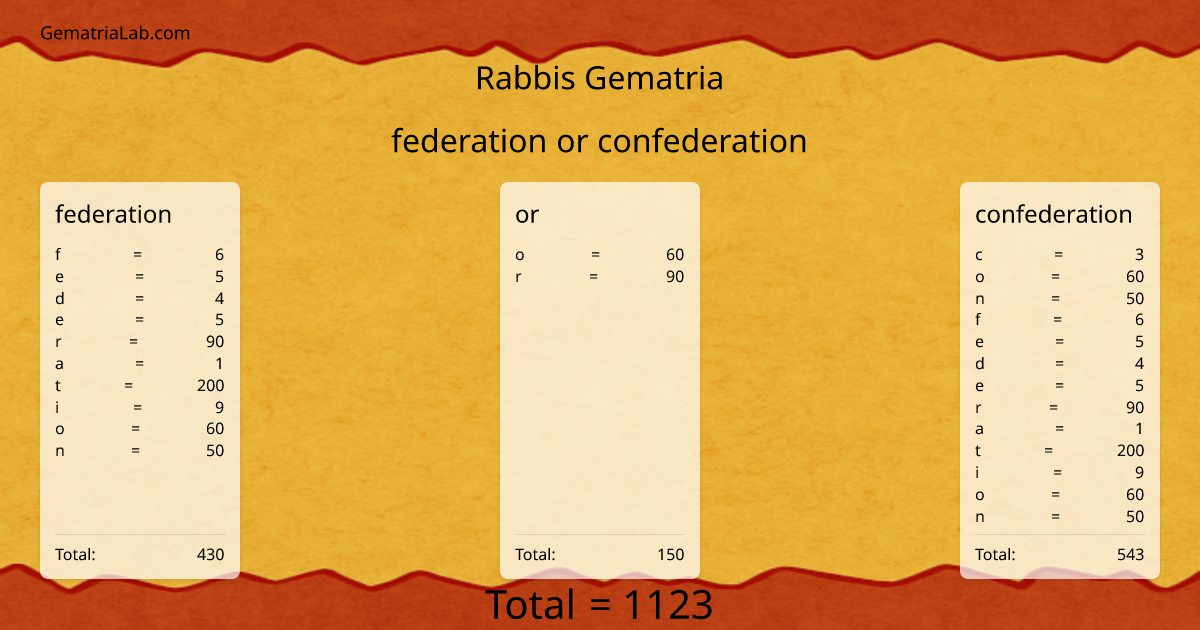 federation or confederation in rabbis Gematria
